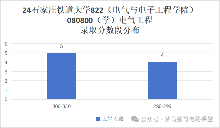 图片[8]-中国“铁路系统”最好学校，太好上岸了！-电气考研