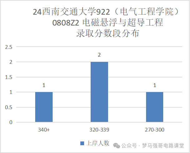 图片[13]-专业课地狱难度，就业范围广阔-电气考研