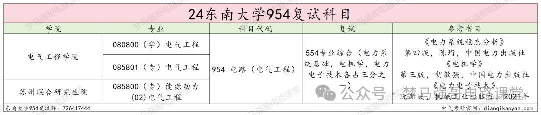 图片[4]-电气985名校，分院300就能上！本部370都够呛！-电气考研