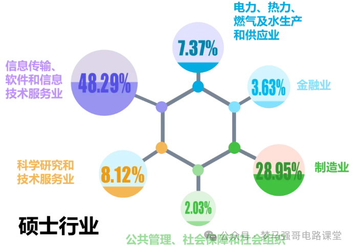 图片[17]-顶级名校！学硕复试线就要380！-电气考研