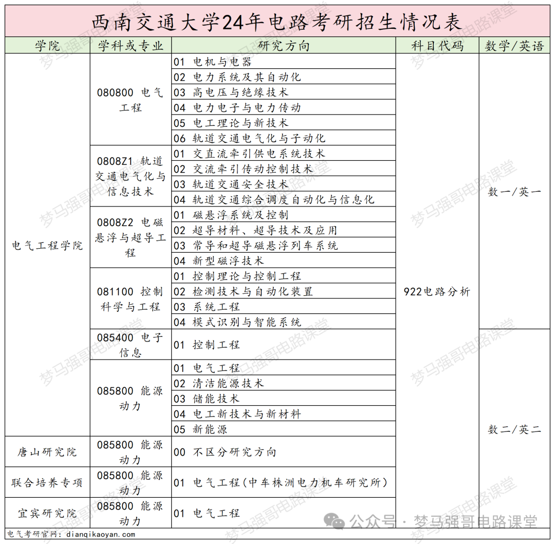 图片[2]-专业课地狱难度，就业范围广阔-电气考研