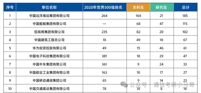 图片[15]-暴涨40分！很多人复试不及格！-电气考研