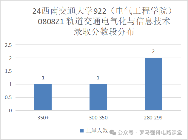 图片[11]-专业课地狱难度，就业范围广阔-电气考研