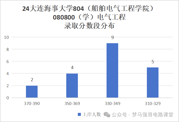 图片[8]-暴涨40分！很多人复试不及格！-电气考研