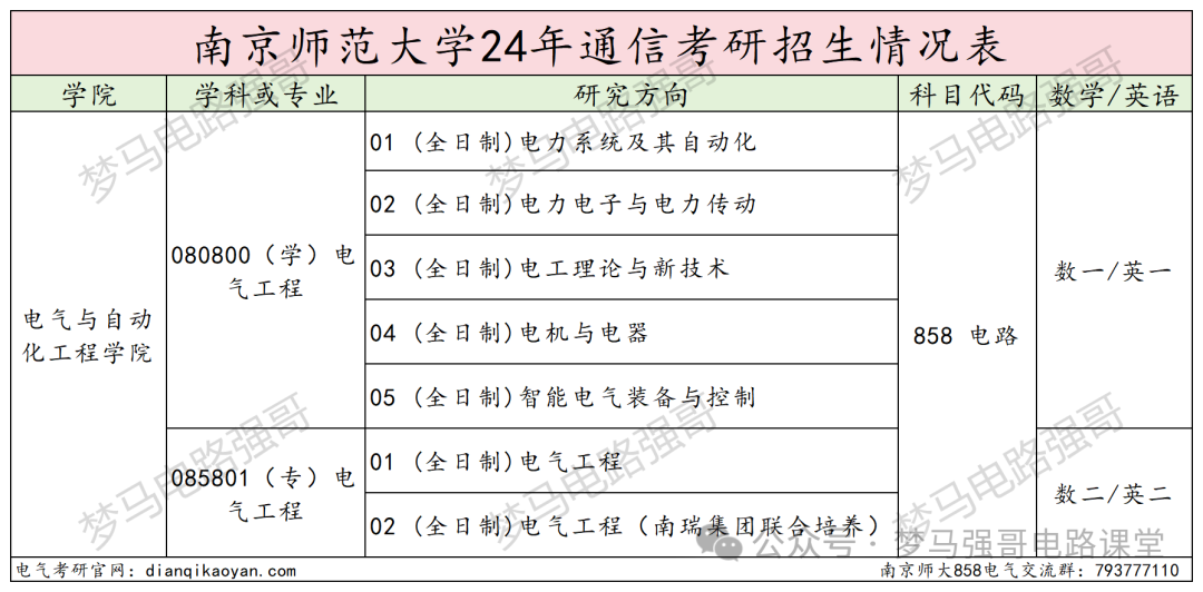 图片[2]-纳尼？考研硬性要求三年工作经验？-电气考研