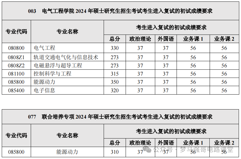 图片[6]-专业课地狱难度，就业范围广阔-电气考研