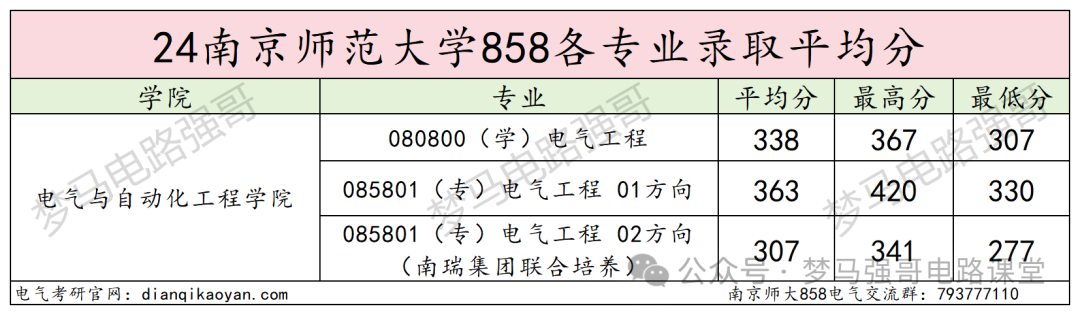 图片[14]-纳尼？考研硬性要求三年工作经验？-电气考研