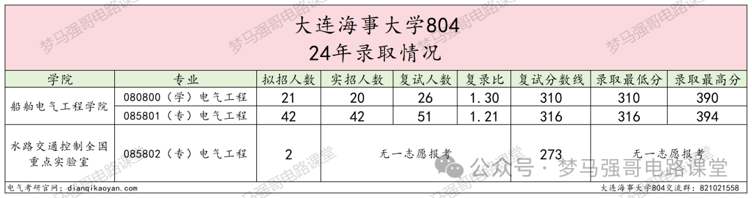 图片[6]-暴涨40分！很多人复试不及格！-电气考研