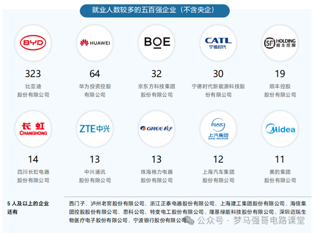 图片[31]-专业课地狱难度，就业范围广阔-电气考研