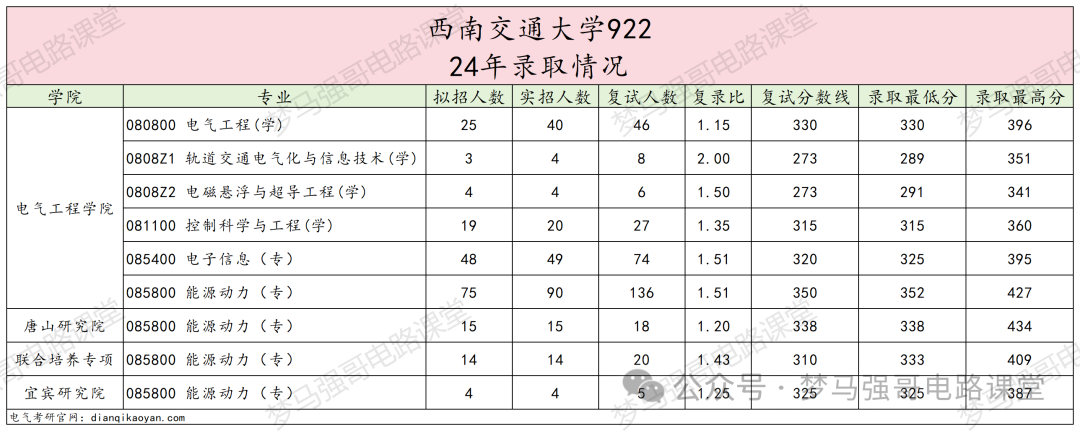 图片[7]-专业课地狱难度，就业范围广阔-电气考研