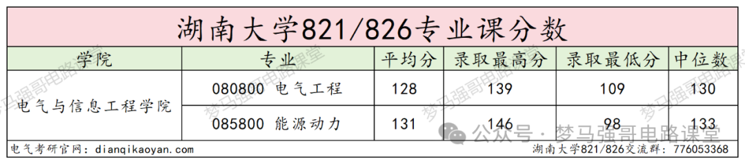 图片[13]-初试448分的大佬出现！快来沾沾喜气。-电气考研