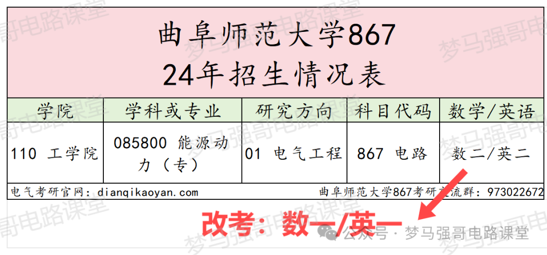 图片[2]-捡漏！25考研可能会大爆冷！-电气考研