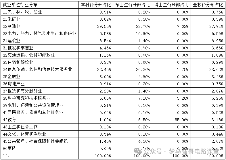 图片[14]-招生人数200+，复试线即国家线，就业不错！-电气考研