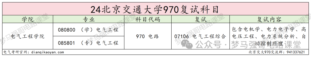 图片[4]-顶流211，专硕扩招一倍，性价比极高！-电气考研