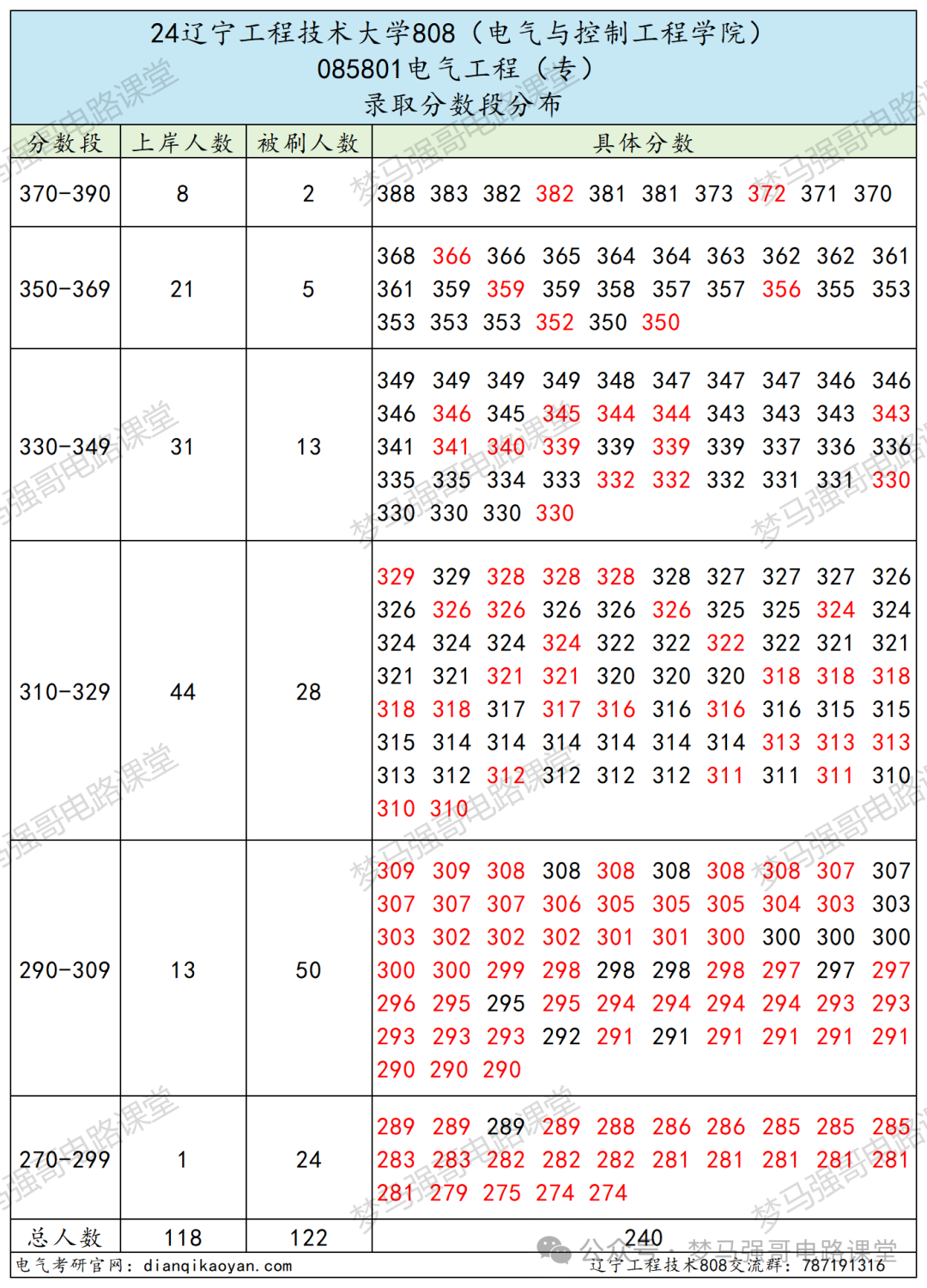 图片[12]-被误以为是专科，就业却很香！-电气考研