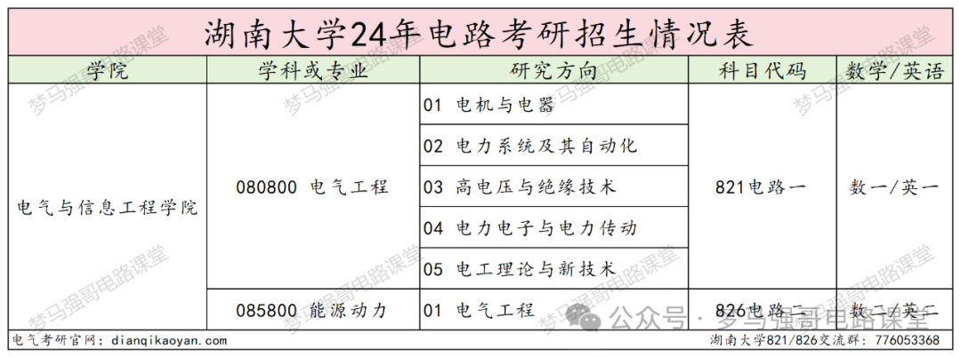图片[2]-初试448分的大佬出现！快来沾沾喜气。-电气考研