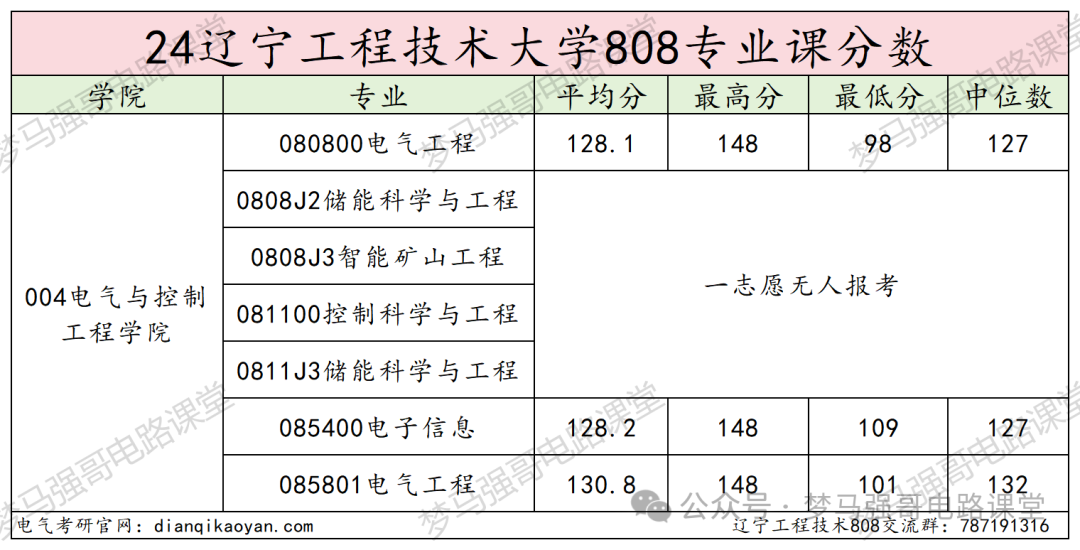 图片[16]-被误以为是专科，就业却很香！-电气考研