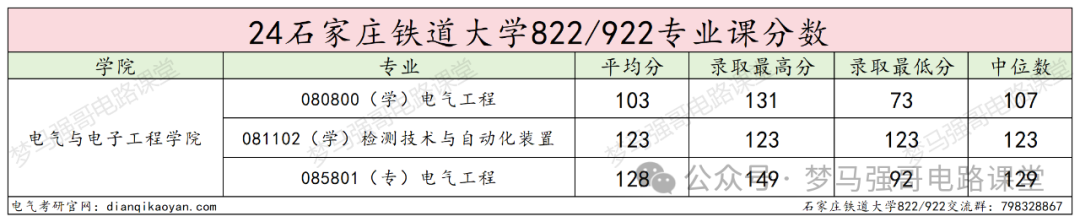 图片[14]-中国“铁路系统”最好学校，太好上岸了！-电气考研