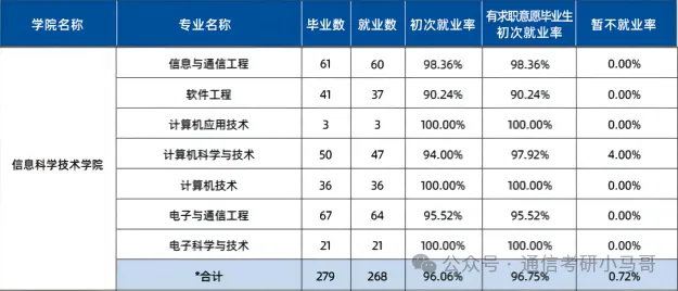 图片[14]-暴涨40分！很多人复试不及格！-电气考研