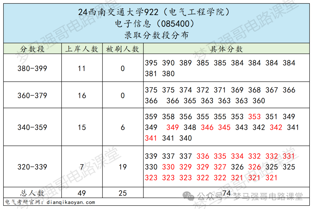 图片[16]-专业课地狱难度，就业范围广阔-电气考研
