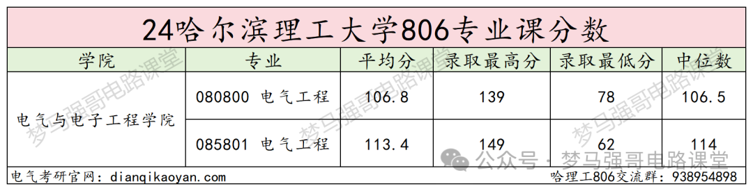 图片[13]-招生人数200+，复试线即国家线，就业不错！-电气考研