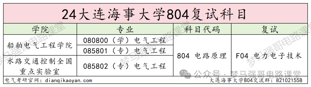 图片[4]-暴涨40分！很多人复试不及格！-电气考研