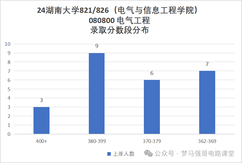 图片[8]-初试448分的大佬出现！快来沾沾喜气。-电气考研