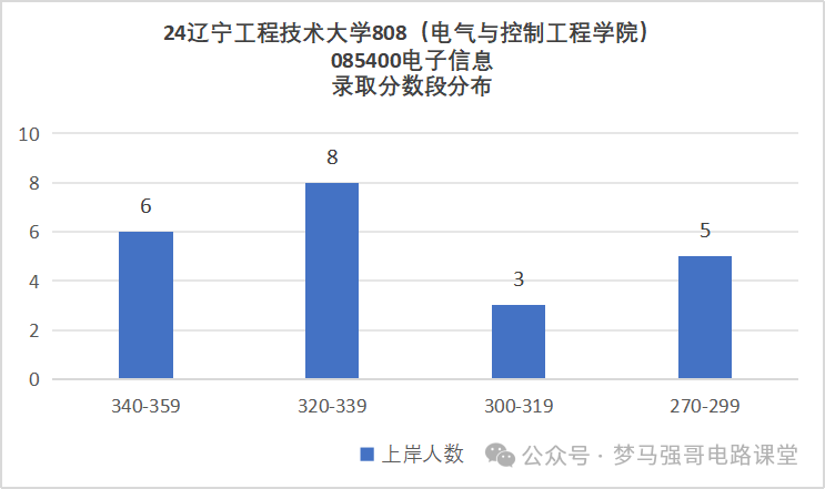 图片[11]-被误以为是专科，就业却很香！-电气考研