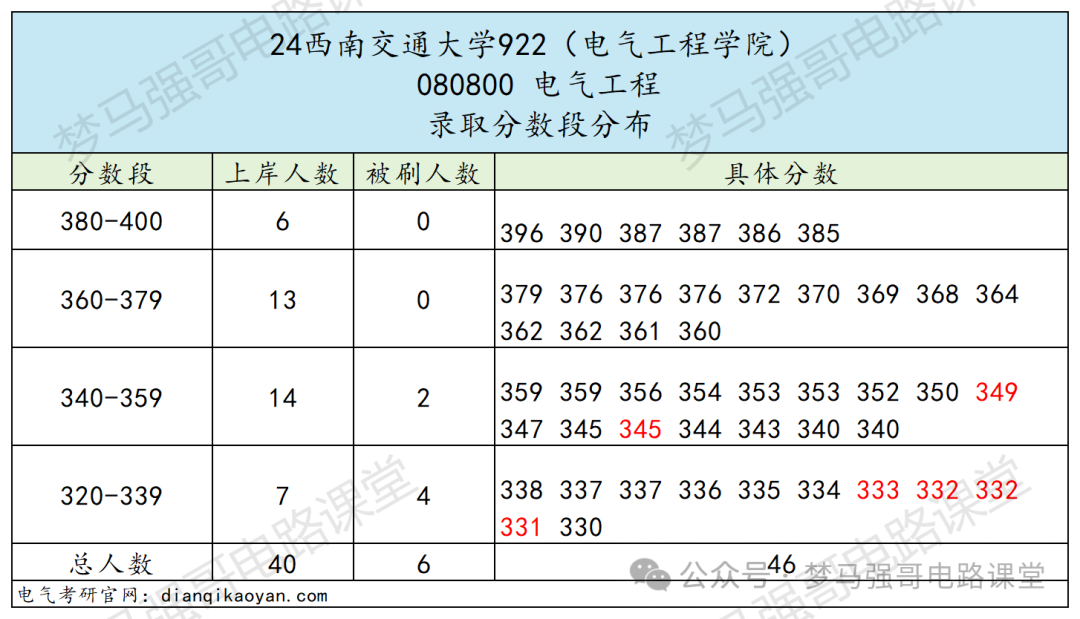 图片[8]-专业课地狱难度，就业范围广阔-电气考研