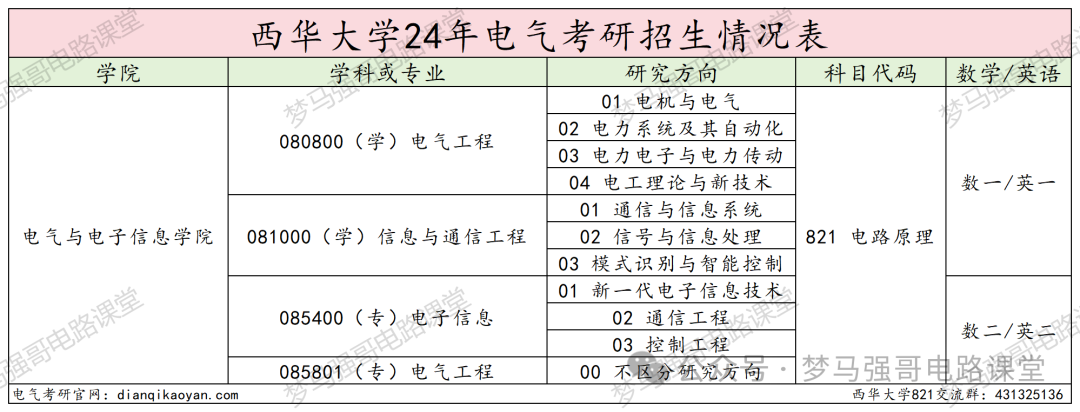 图片[2]-超好考，保护一志愿，地处天府之国！-电气考研