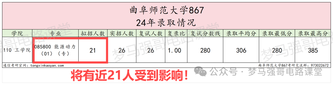 图片[3]-捡漏！25考研可能会大爆冷！-电气考研