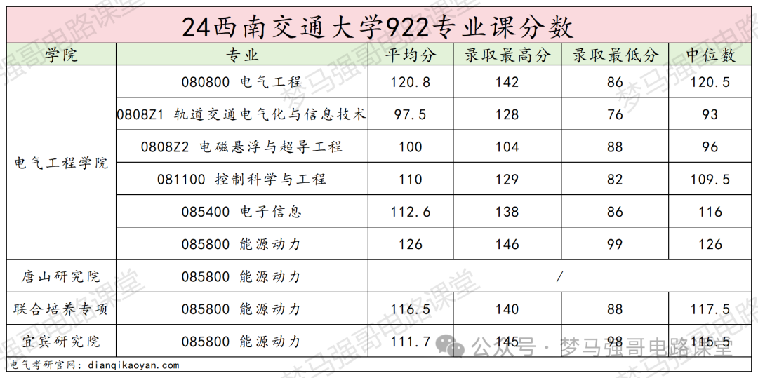 图片[28]-专业课地狱难度，就业范围广阔-电气考研