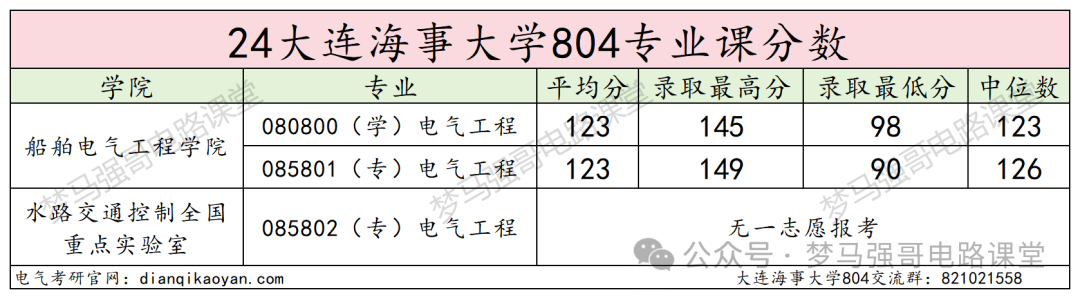 图片[13]-暴涨40分！很多人复试不及格！-电气考研