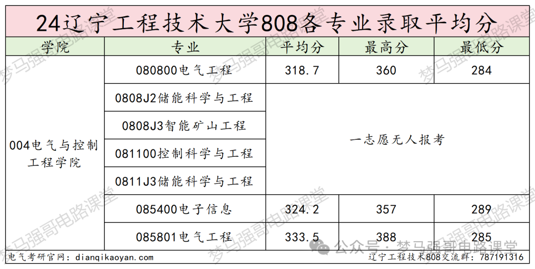 图片[14]-被误以为是专科，就业却很香！-电气考研