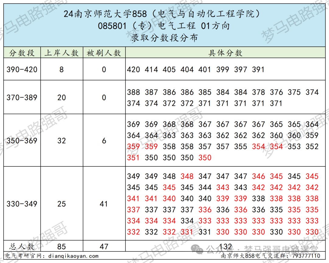 图片[10]-纳尼？考研硬性要求三年工作经验？-电气考研