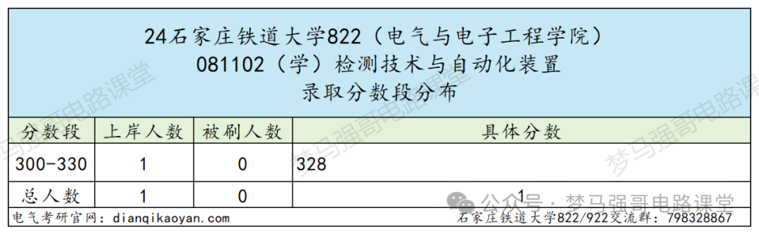 图片[9]-中国“铁路系统”最好学校，太好上岸了！-电气考研