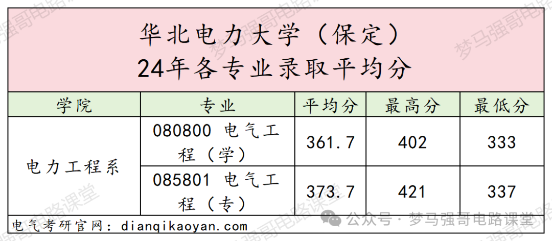 图片[10]-国家电网收割机，电力最强院校之一！华北电力大学814/816-电气考研