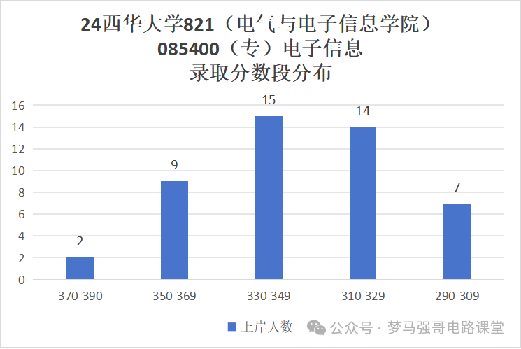 图片[15]-超好考，保护一志愿，地处天府之国！-电气考研
