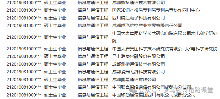 图片[19]-超好考，保护一志愿，地处天府之国！-电气考研