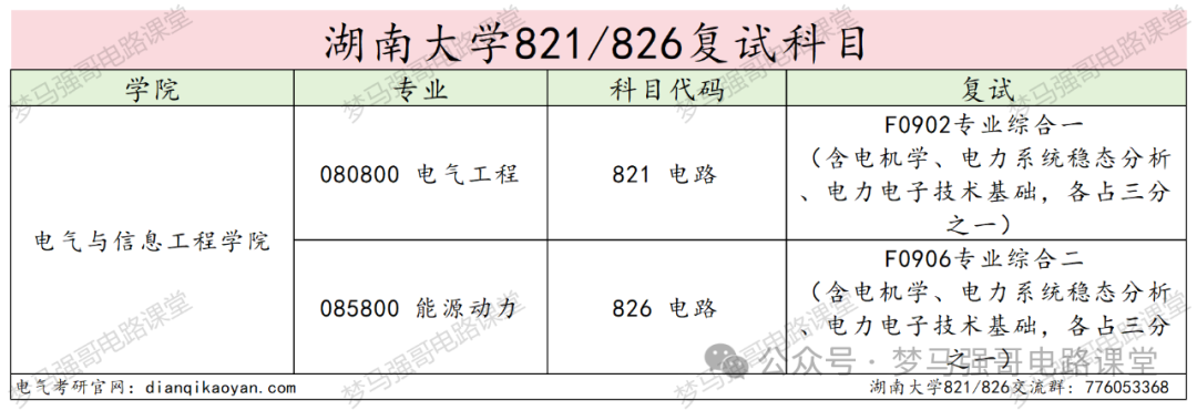 图片[4]-初试448分的大佬出现！快来沾沾喜气。-电气考研