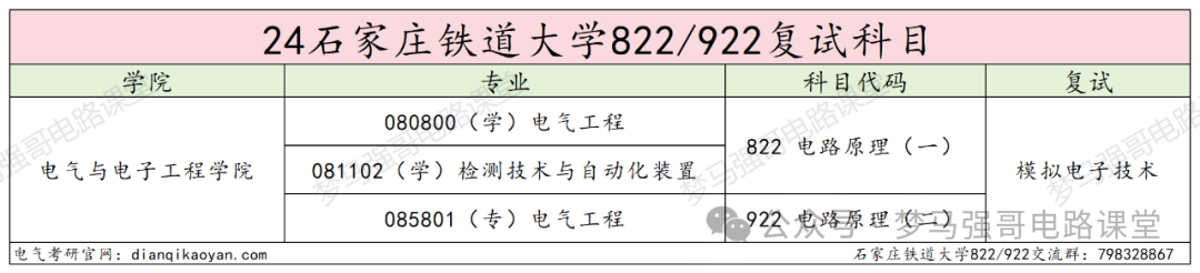 图片[4]-中国“铁路系统”最好学校，太好上岸了！-电气考研
