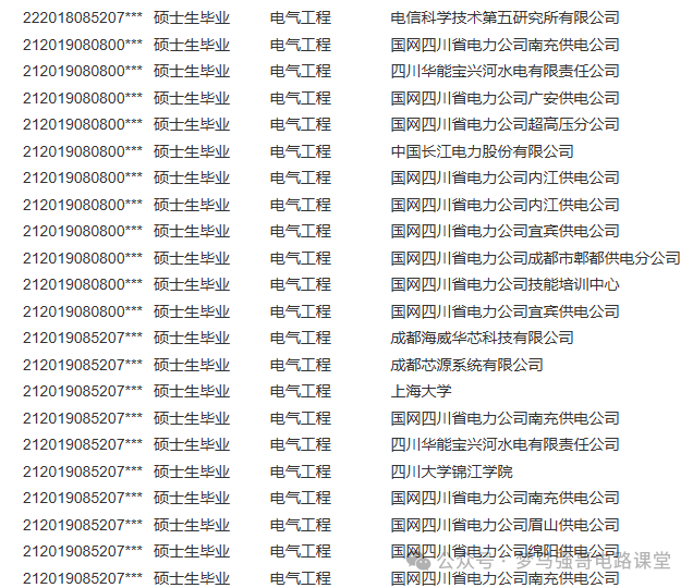 图片[18]-超好考，保护一志愿，地处天府之国！-电气考研