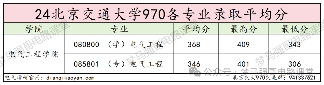 图片[10]-顶流211，专硕扩招一倍，性价比极高！-电气考研