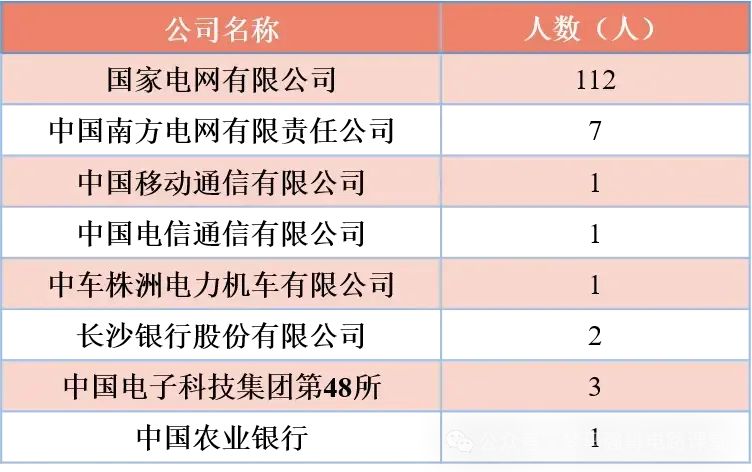 图片[15]-初试448分的大佬出现！快来沾沾喜气。-电气考研
