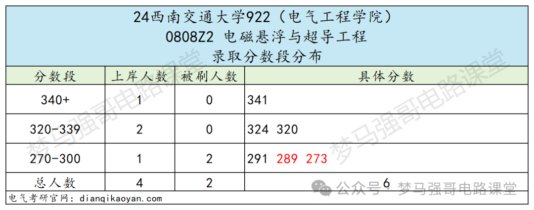 图片[12]-专业课地狱难度，就业范围广阔-电气考研
