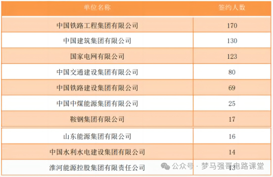 图片[17]-被误以为是专科，就业却很香！-电气考研