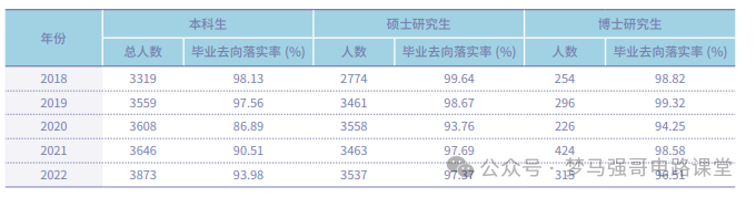 图片[13]-顶流211，专硕扩招一倍，性价比极高！-电气考研