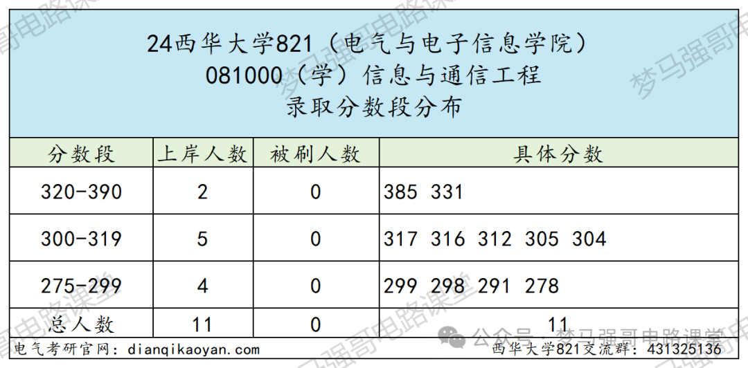 图片[12]-超好考，保护一志愿，地处天府之国！-电气考研