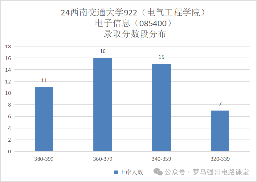 图片[17]-专业课地狱难度，就业范围广阔-电气考研