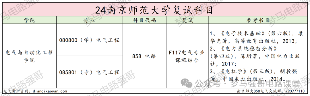 图片[5]-纳尼？考研硬性要求三年工作经验？-电气考研